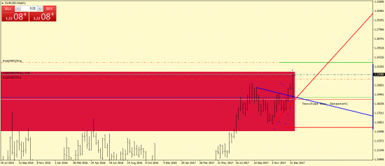 EURUSD. Еще одна идея