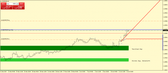 EURUSD. Еще одна идея