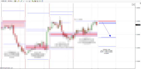 6E (eurusd). Вангую на понедельник