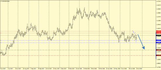 EURUSD, EURJPY