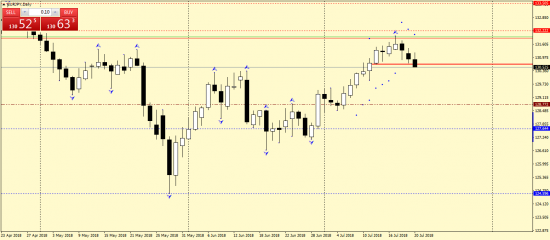 EURUSD, EURJPY