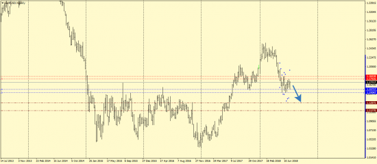 EURUSD, EURJPY