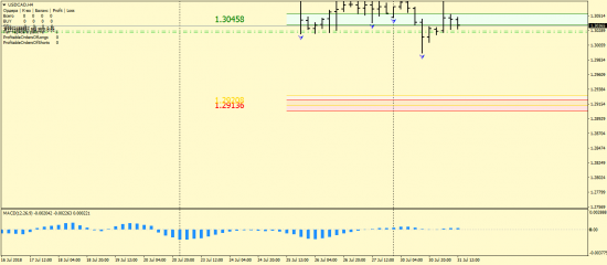 USDCAD