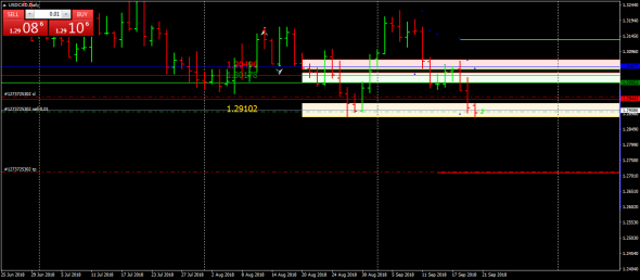 USDCAD