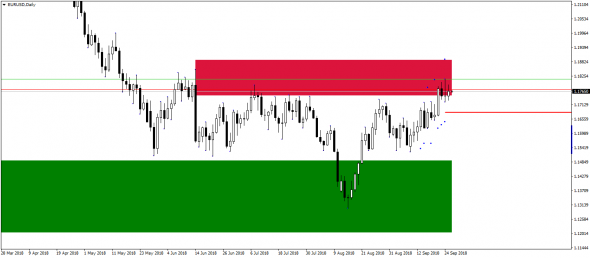 EURUSD. Daily