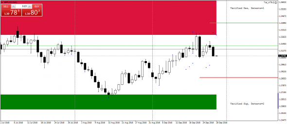 GBPUSD. Паттерн на Виклях