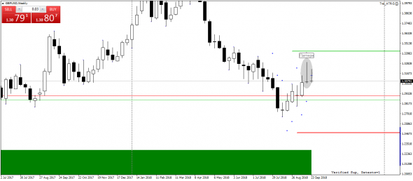 GBPUSD. Паттерн на Виклях