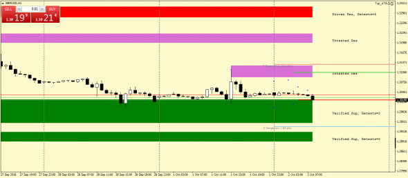 GBPUSD