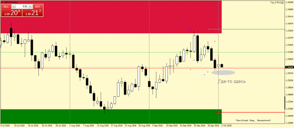 GBPUSD