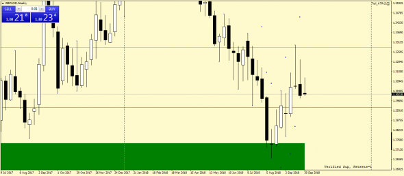 GBPUSD