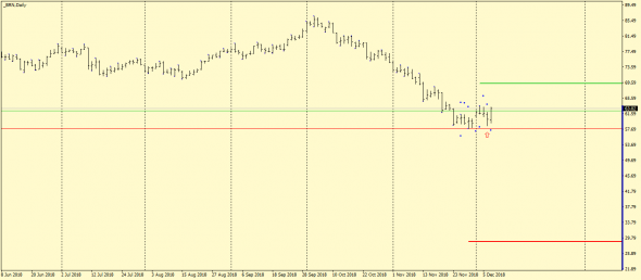 Brent. Daily.