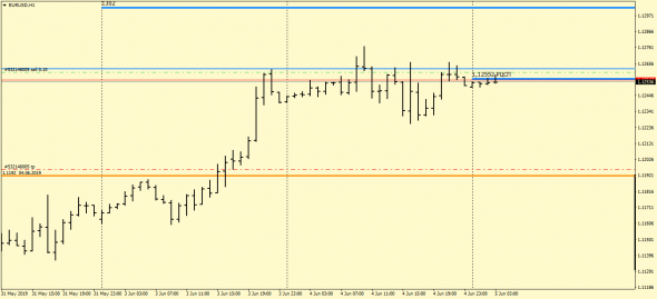 EURUSD