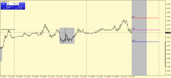 EURUSD