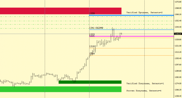 XAUUSD