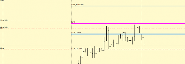 XAUUSD