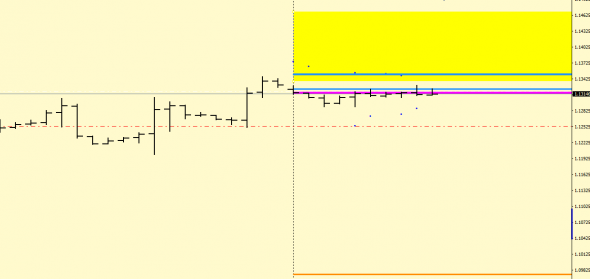 EURUSD