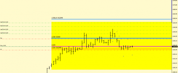 XAUUSD. 11.06.2019