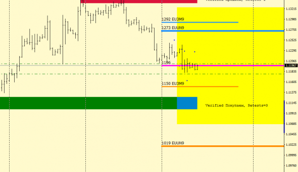 EURUSD. Диспозиция.19.06.2019