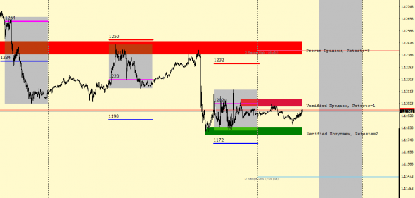 EURUSD. Диспозиция.19.06.2019