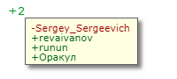 Письмо Мартынову. Ахтунг, боты!!!