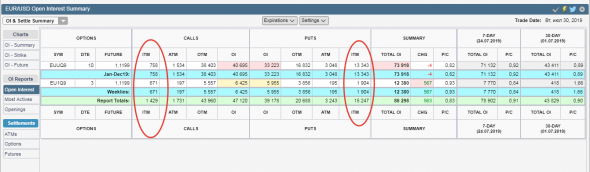 CME Group. Ставка ФРС