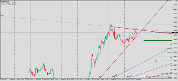 GBPUSD