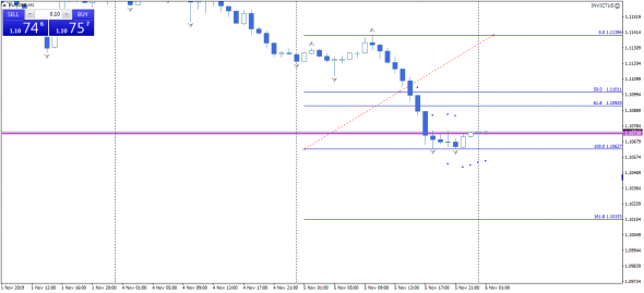 EURUSD