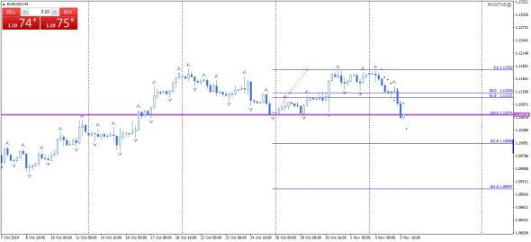 EURUSD