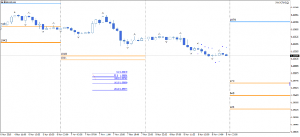 EURUSD, GBPUSD, XAUUSD