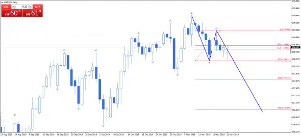 EURUSD, GBPUSD, USDJPY. Дейли - опять мысли