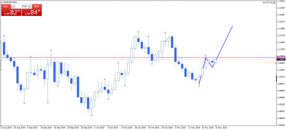 EURUSD, GBPUSD, USDJPY. Дейли - опять мысли