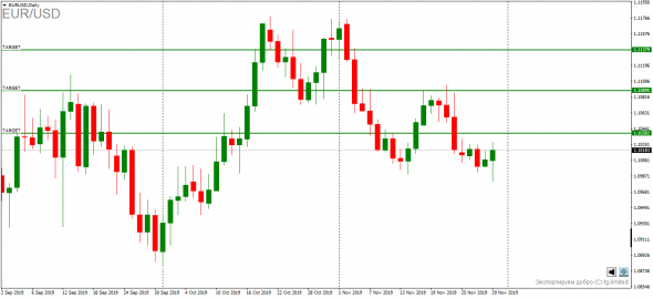 EURUSD,  XAUUSD