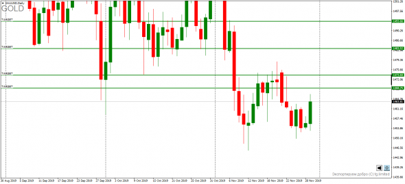 EURUSD,  XAUUSD