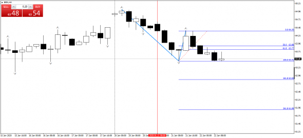 Нефть Н4