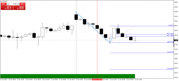 Нефть Н4