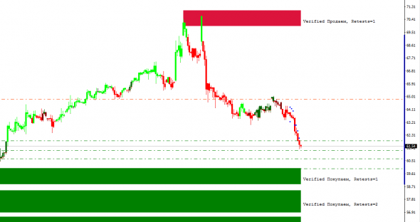 Нефть