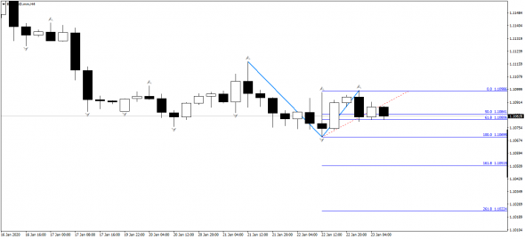 EURUSD,  XAUUSD, как вариант на сегодня