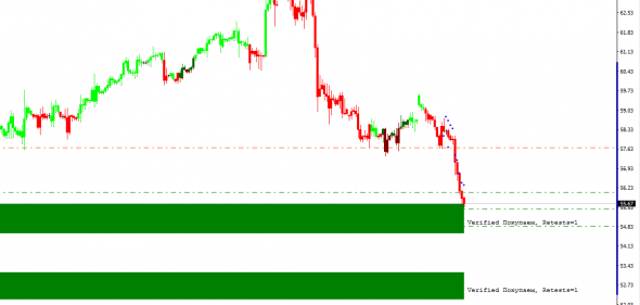 Нефть