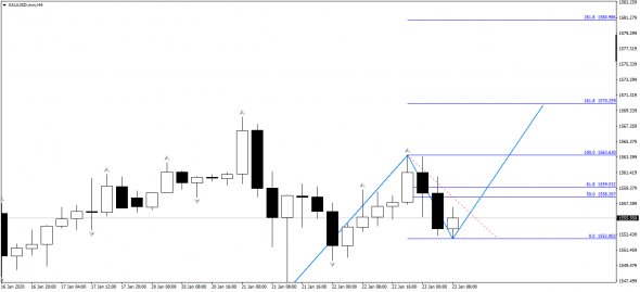 EURUSD,  XAUUSD, как вариант на сегодня