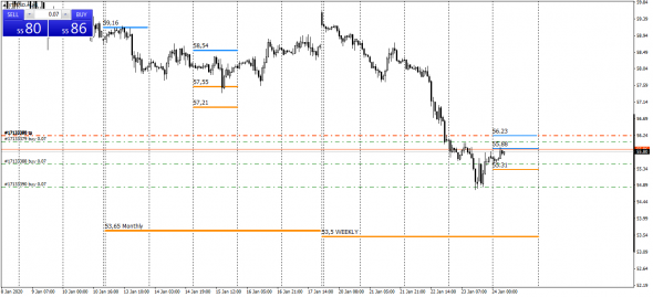 WTI. крою короткий лонг