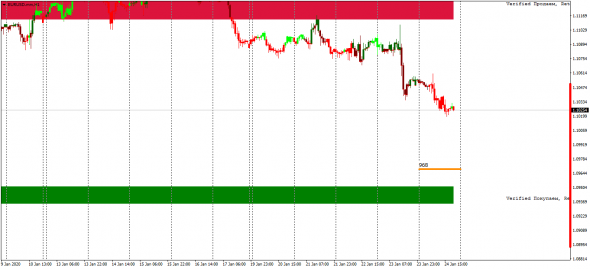 EURUSD опционный уровень