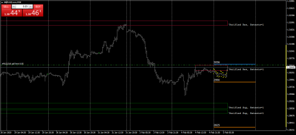 GBPUSD