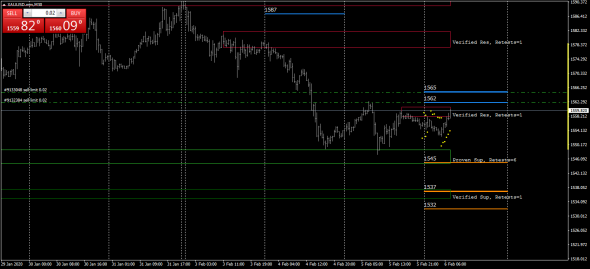 XAUUSD