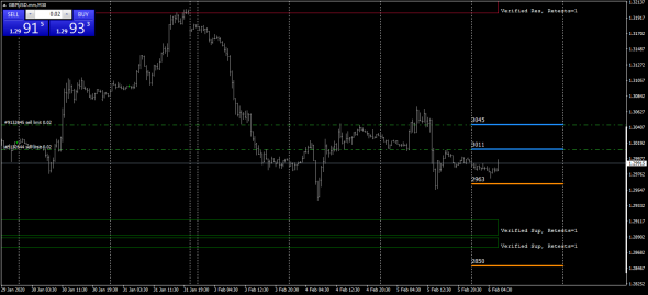 GBPUSD