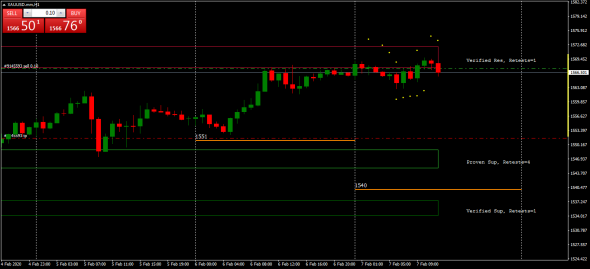 XAUUSD