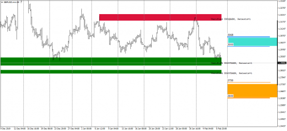 GBPUSD