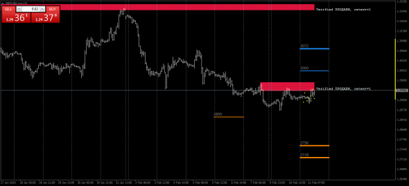 GBPUSD