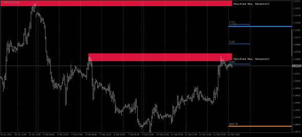 GBPUSD. Картина меняется