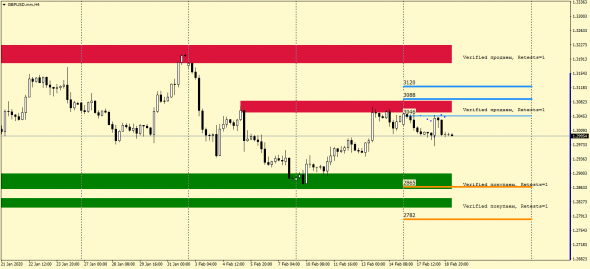 GBPUSD. Тек сек.