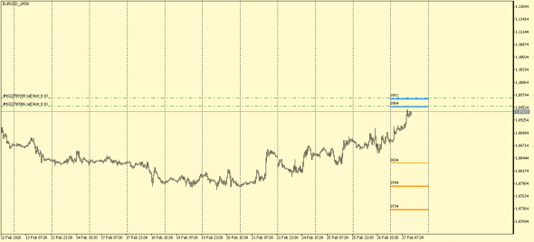 EURUSD